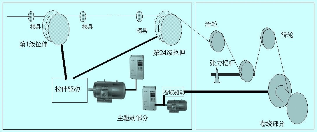 24模细拉丝机工作简图   双变频控制细拉丝机控制原理及接线图 4.