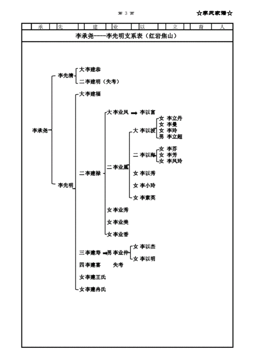 简版家谱李氏家谱支系表pdf26页