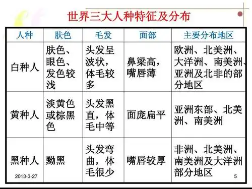 特点,分布特征及民族的分布特点,风俗习惯等 世界三大人种特征及分布