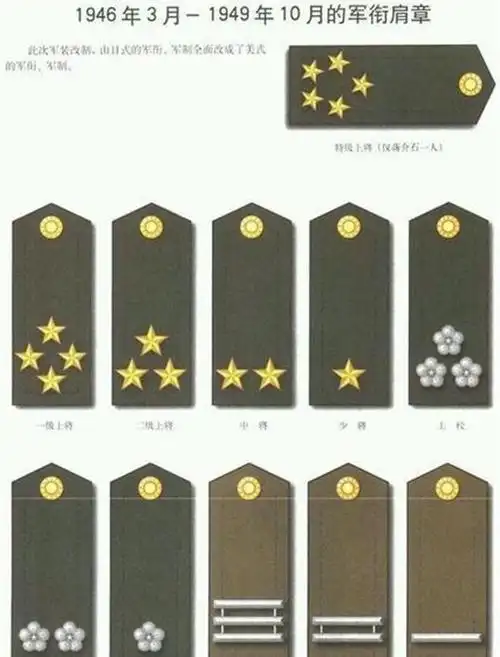 国民党时期军队服装,军衔,级别,装备等配置如何,这里全部都有|军官