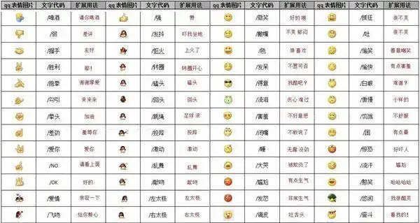 微信聊天中的表情各代表什么意思?