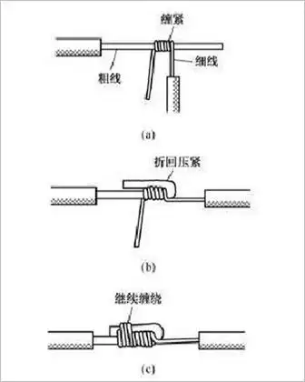 电工日常维修过程中常用的导线连接方法