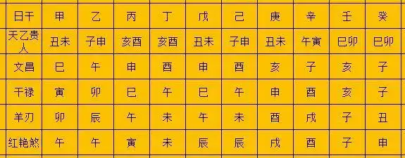 八字命理常用神煞举要(收藏)