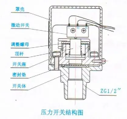 x2f11防爆消防压力开关北京精测电子科技有限公司
