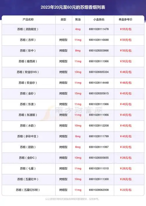 2023苏烟香烟价格表20元至60元的烟盘点