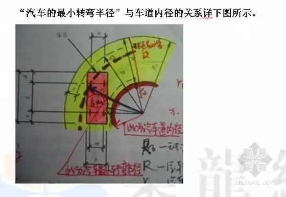"汽车的最小转弯半径"与车道内径的关系详下图所示.