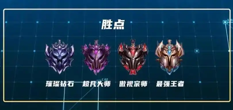 将会进行更加激烈的排行榜竞争,从钻石段位开始海克斯能量系统将失效