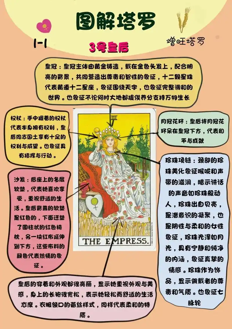 图解塔罗|3号皇后牌.以象征意义解读塔罗牌#塔罗牌 #塔罗牌 - 抖音