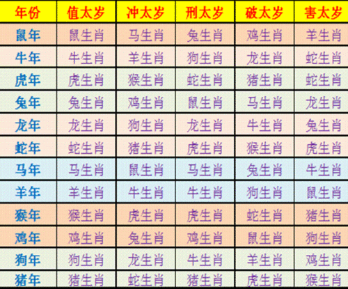 睡床等,位于房屋的流年太岁方,即是风水犯太岁,犯之与生肖犯太岁同样