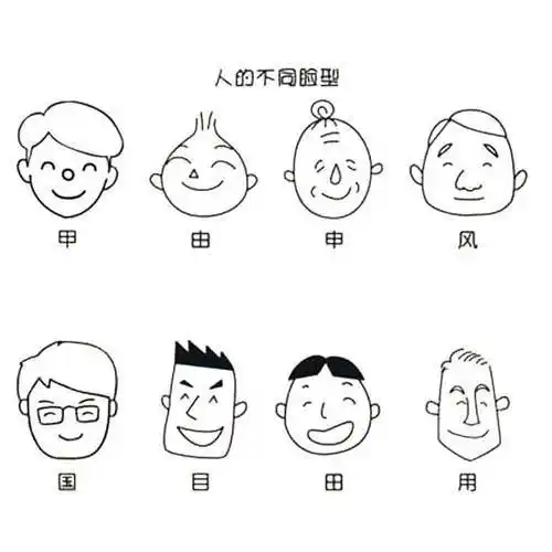 脸型简笔画人物简笔画奔跑网