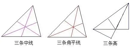 画三角形中线角分线.高线 大神我要图