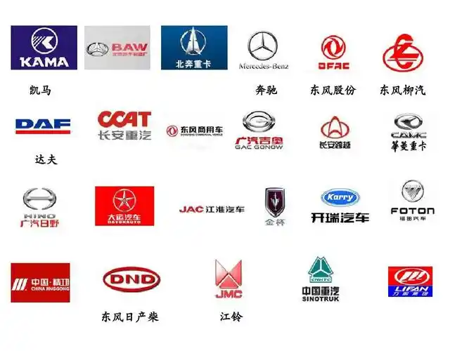 卡车品牌标志
