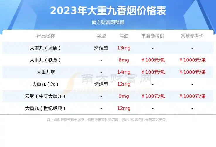 大重九蓝盾出口香烟价格2023大重九蓝盾出口多少钱一包
