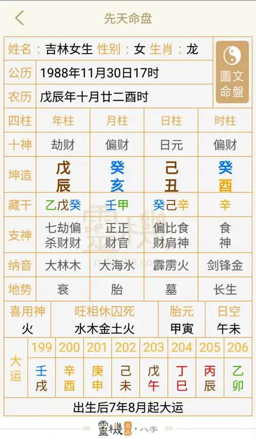 大家对八字命理怎么看的啊?