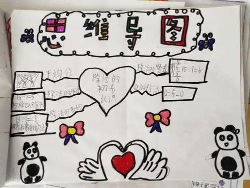 思维导图我最棒——二年级级部学做思维导图