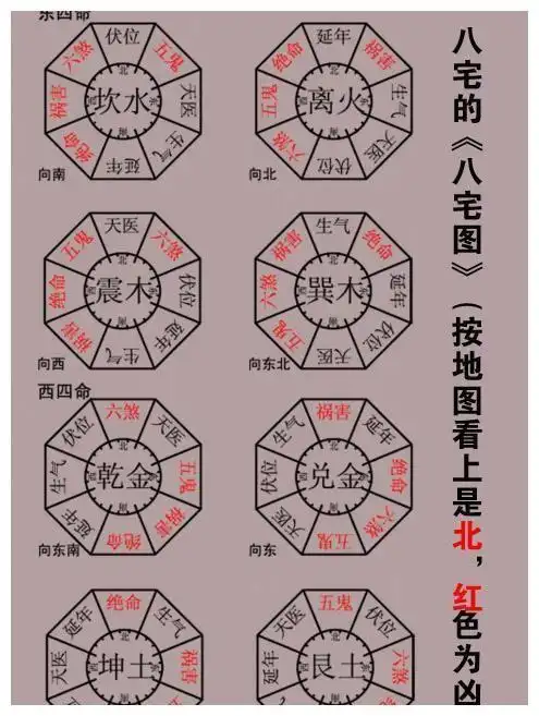 八宅风水游年详解