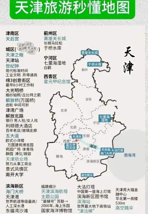 天津旅游必打卡景点推荐