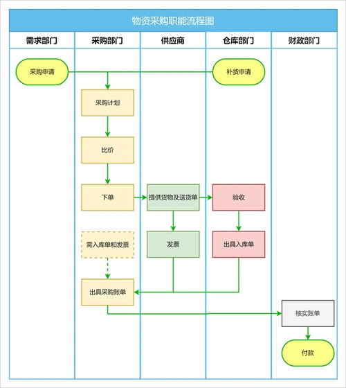 一款好用的流程图绘制工具分享-迅捷画图