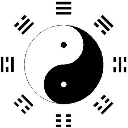 其基础象数最终定型为河图,洛书以及伏羲易的太极图爻卦与先天八卦