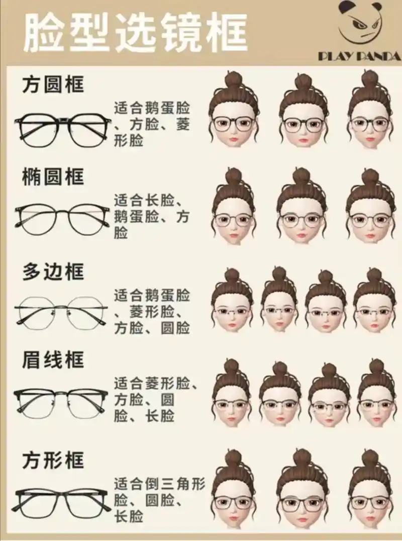 90不同脸型,如何选高颜值眼镜  素颜黑框是永远的神 推荐大 - 抖音