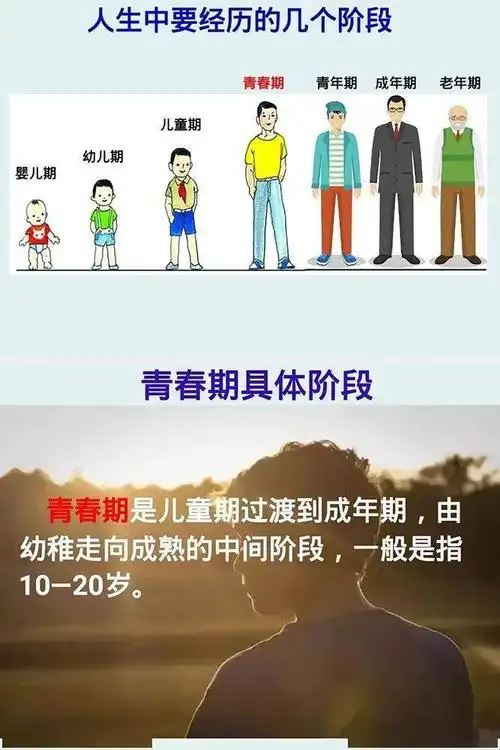 在世界范围内,儿童青春期发育提前已成为普遍现象.