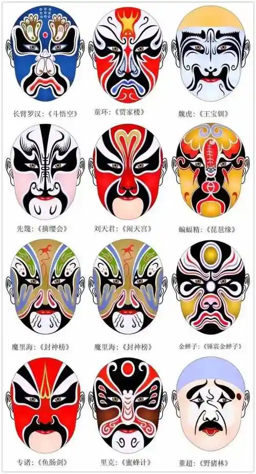 精彩的传统文化京剧脸谱欣赏