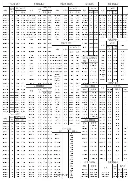 公制粗螺纹 2级牙钻孔径 规格 m1.0*0.25 m1.1*0.25 m1.2*0.25 m1.
