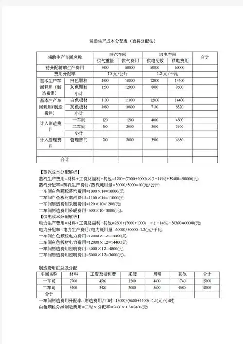 材料费用分配表