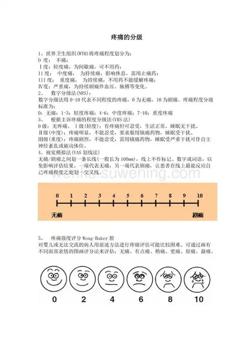 疼痛的分级98158