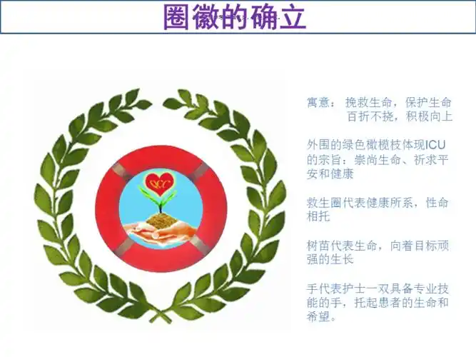 icu品管圈汇报icu危重患者床头交接班完整率ppt课件