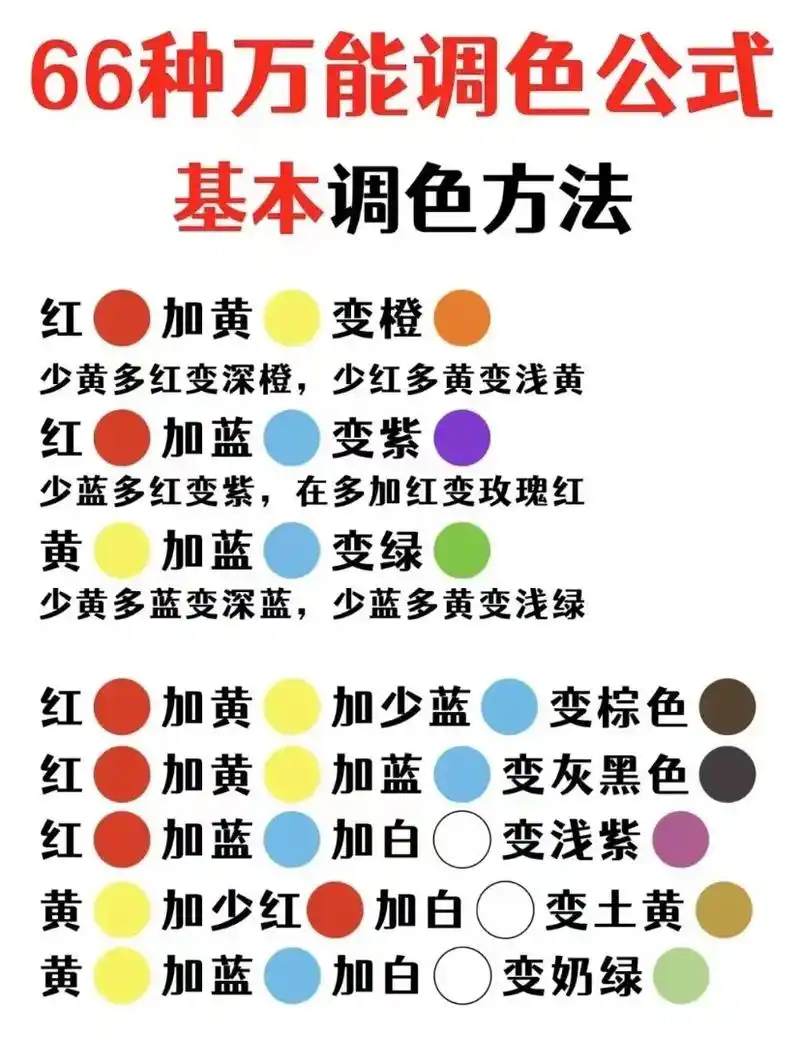 调色公式说明969696 从浅色的开始,按照比 - 抖音