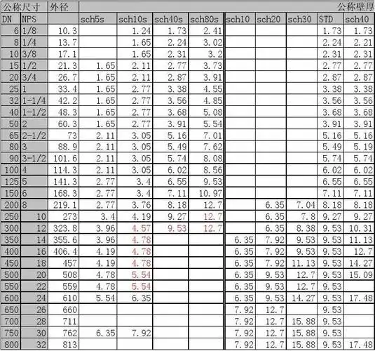 无缝钢管壁厚汇总