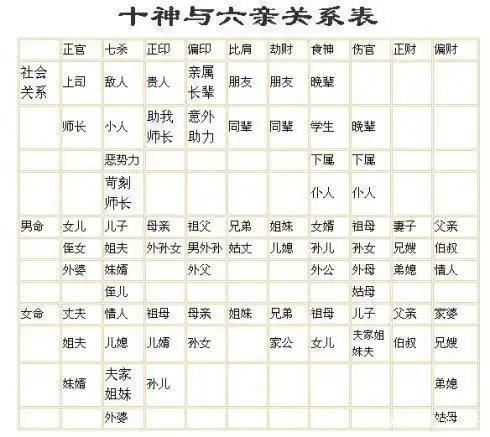 十神与六亲的关系