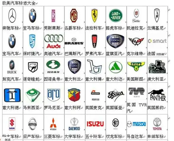 最新车的标志标牌图片(车的标志标牌图片大全)各种汽车品牌标志大全1