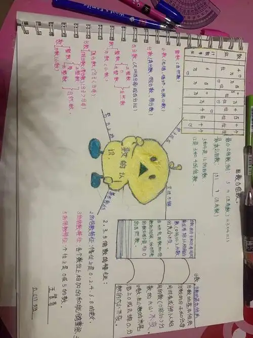 《数的认识》思维导图