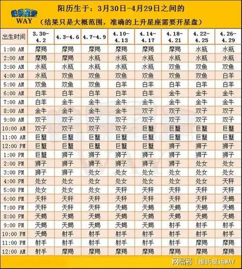 上升星座查询表中的日期是农历还是公历