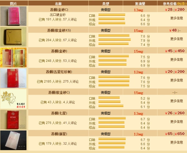 苏烟多少钱一包