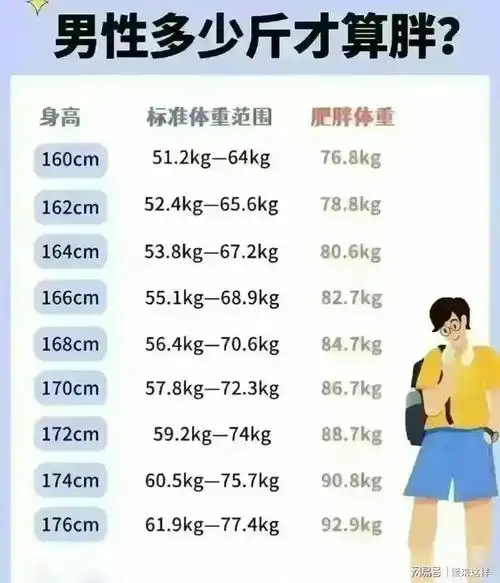 男性多少斤才算标准,对照一下,你的身高体重,达标了吗?
