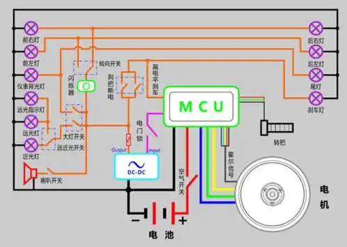 电动三轮车拧油门时不工作但是显示通电状态是怎么回事