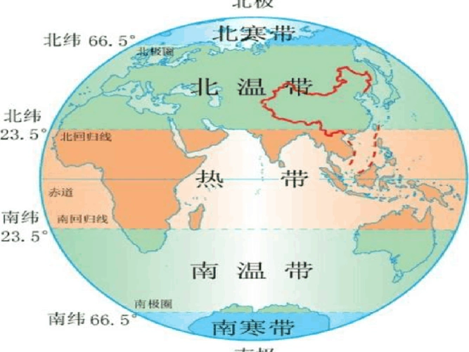 亚热带气候类型