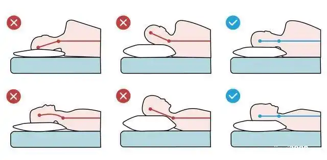 颈椎病枕头正确的枕法图枕头怎么枕才是正确的