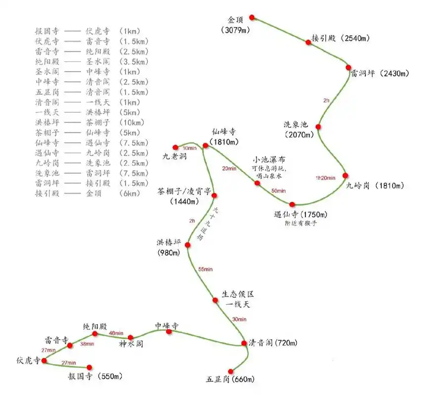 峨眉山48小时长线徒步登山攻略,看日出 长线慢速徒步 图一:徒步路线