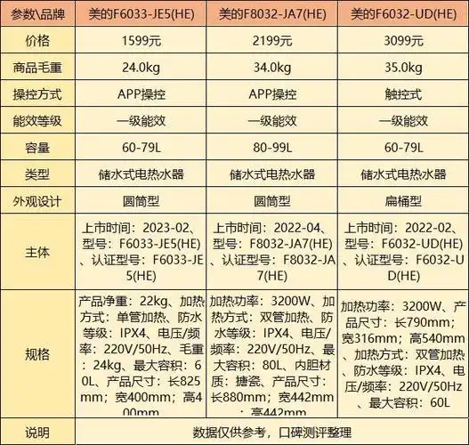 美的电热水器哪个型号质量好?可闭眼入型号