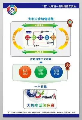 安利过滤水图片