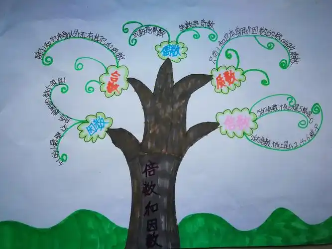 其它 导图引领,思维绽放——第二实验小学四年级上册数学第五单元