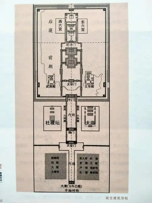 8公里的中轴线上的伟大建筑,形制体量,平衡对称,结构整肃,壮美谐和
