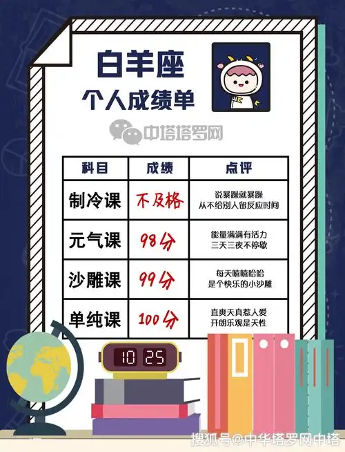 【星座】快来领取你的星座成绩报告单!你是学霸还是学渣?