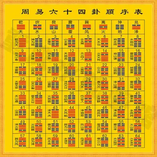 免费周易在线排盘解卦_周易八卦解卦_周易硬币摇卦及卦解