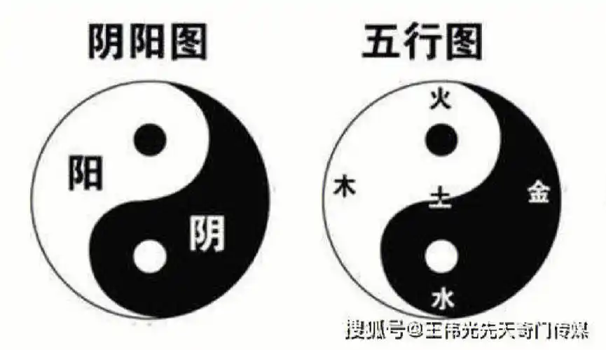 学习打卡  #学习中医  中医中的五行学说1,五行学说即木,火,土,金水