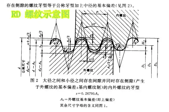 内外单牙钨钢螺纹铣刀铣牙刀公制英制gnptunc等数控铣螺纹